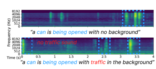 Spectrograms